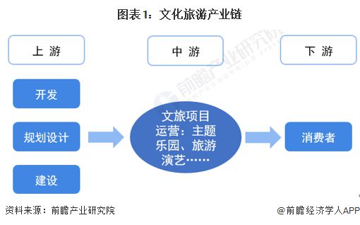 2024年十大最火文旅集團品牌一覽 從“王婆說媒”爆火，看網絡文化經營新紀元