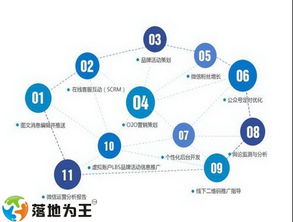 落地為王，全網(wǎng)營銷 淺談傳統(tǒng)企業(yè)品牌營銷的6大優(yōu)勢與網(wǎng)絡(luò)文化經(jīng)營之道