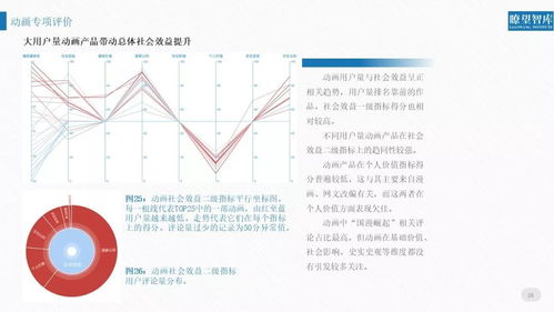權(quán)威聲音丨2018網(wǎng)絡(luò)文化產(chǎn)品用戶評價報告 洞察網(wǎng)絡(luò)文化經(jīng)營新趨勢