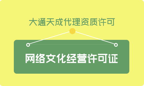 網絡文化經營許可證有效期、續期辦理全攻略
